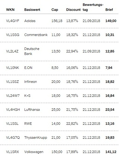 Attraktive Aktienanleihen