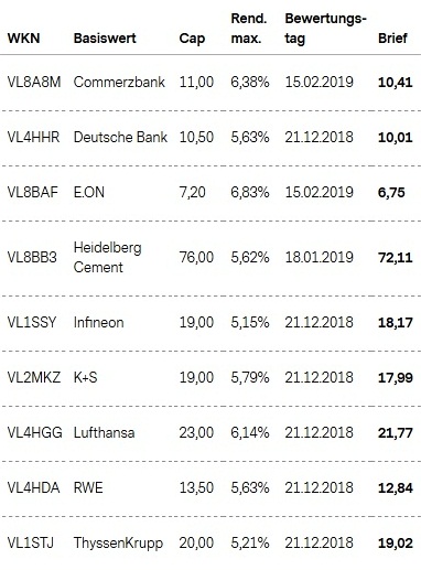Attraktive Aktienanleihen