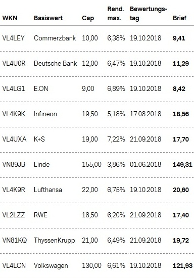 Attraktive Aktienanleihen