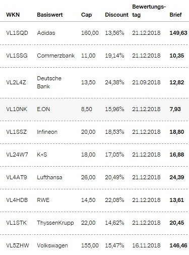 Attraktive Aktienanleihen