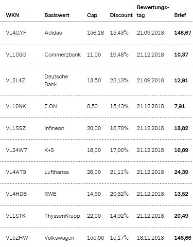 Attraktive Aktienanleihen