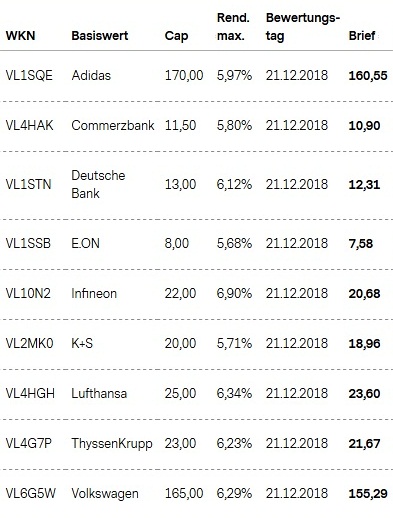 Attraktive Aktienanleihen